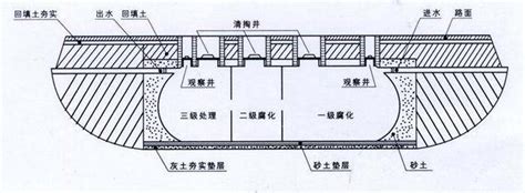 化糞池馬達作用|「環保科普」化糞池的概述、原理及分類